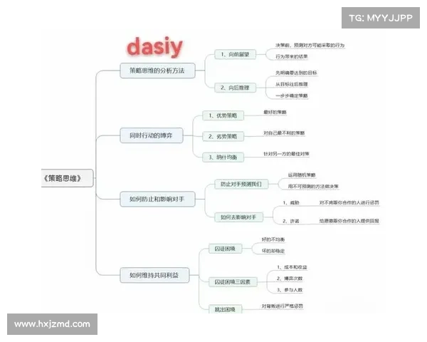 如何在黑暗游戏环境中提升决策能力做出明智选择的策略与技巧 如何在黑暗游戏环境中提升决策能力做出明智选择的策略与技巧